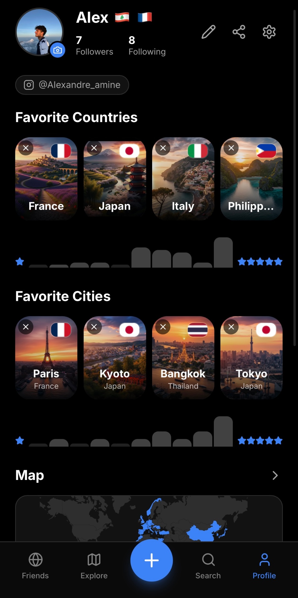 Favorite countries and cities
